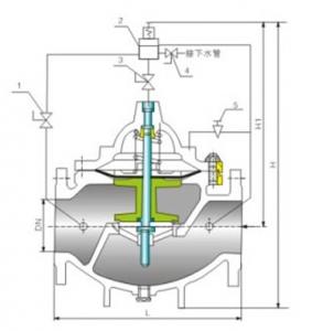 500X Pressure relief valve