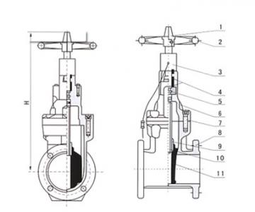 Z45X Signal fire gate valve