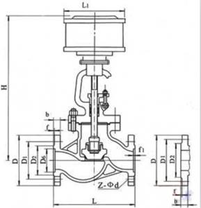 J641H Pneumatic globe valve