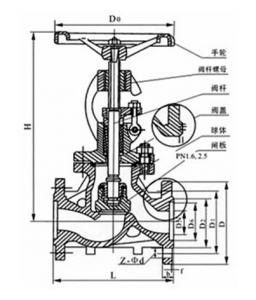 BJ41W Heat insulation globe valve - Globe valve,Globe valve