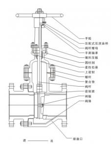 NPZ41 Slag discharge gate valve