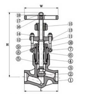 Pressure Seal Globe Valve
