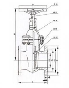 Z45T Non-rising stem cast iron gate valve