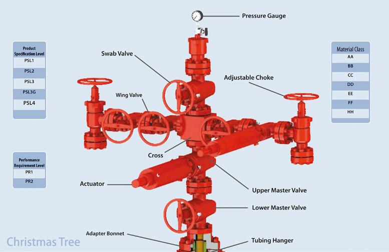 API 6A wellhead