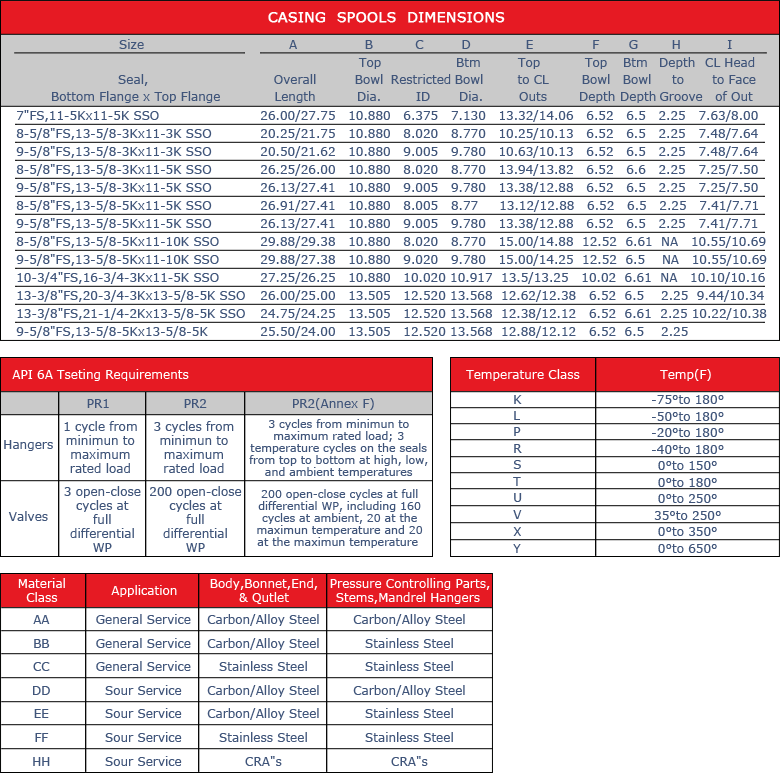 API 6A Wellhead casing spool parameter