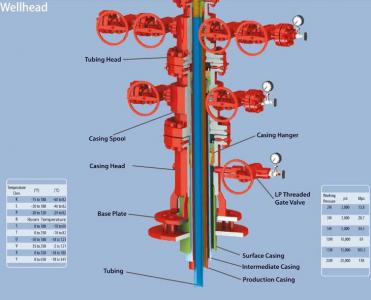 API 6A wellhead tubing head spool