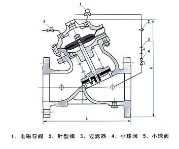 J145X electric remote water control valve