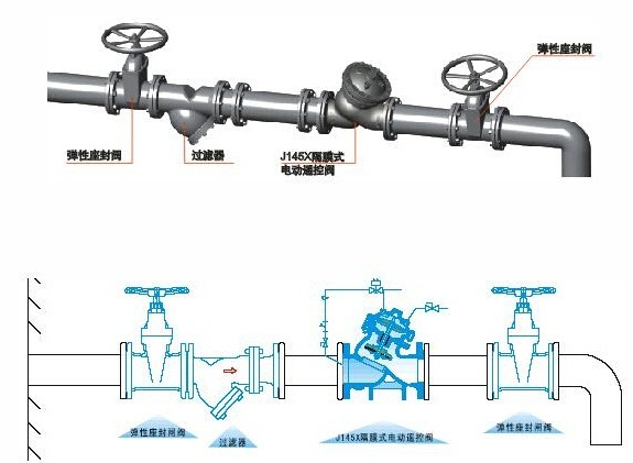 J145X electric remote water control valve