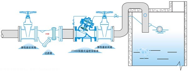 F745X Remote float ball water contol valve