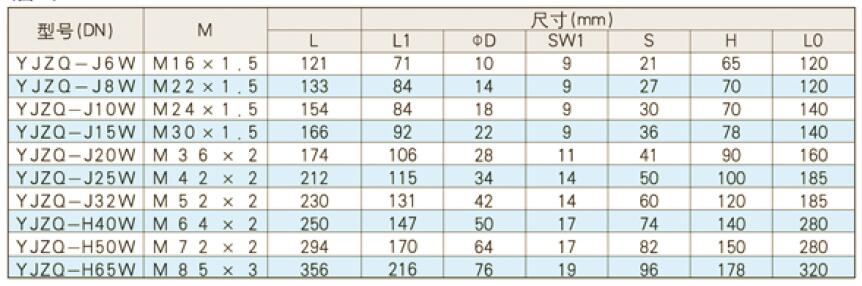 YJZQ Male thread end hydraulic ball valve dimension