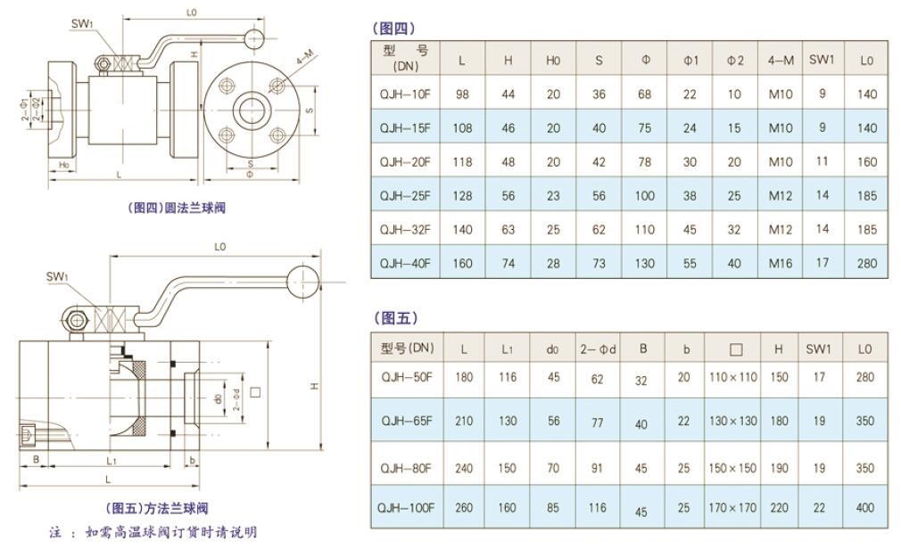 QJH Flanged end hydraulic ball valve dimension