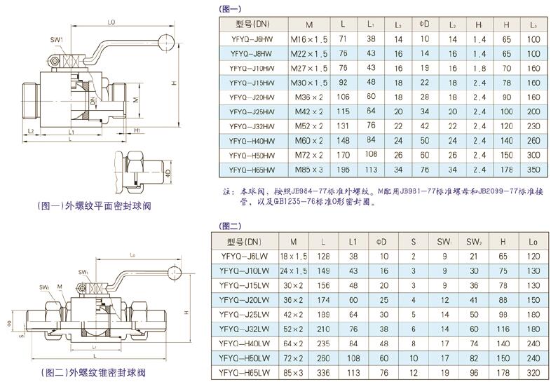 YFYQ High pressure hydraulic ball valve dimension