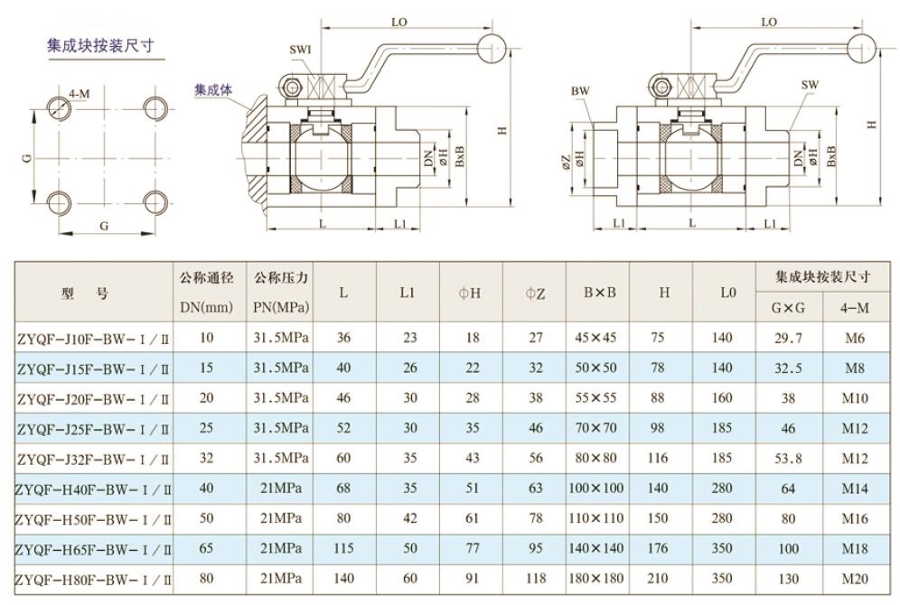 ZYQF hydraulic ball valve 21Mpa 31.5Mpa dimension