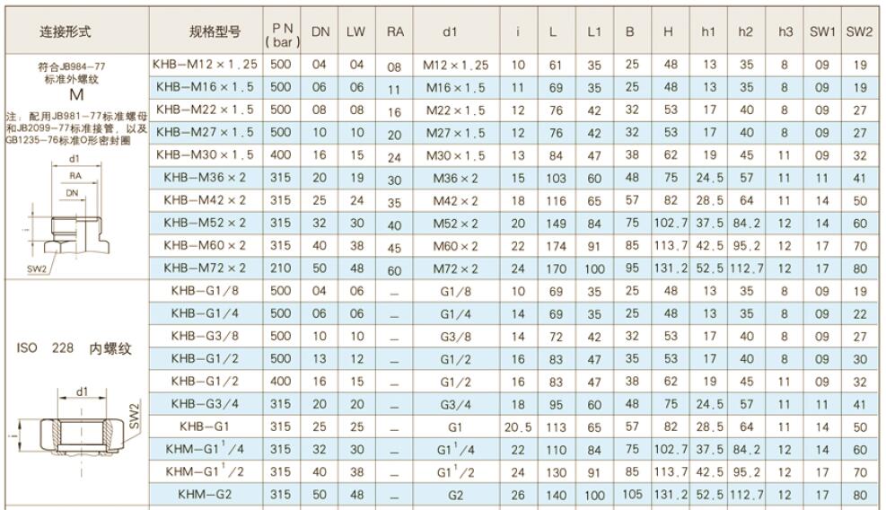 KHB High pressure hydraulic ball valve dimension