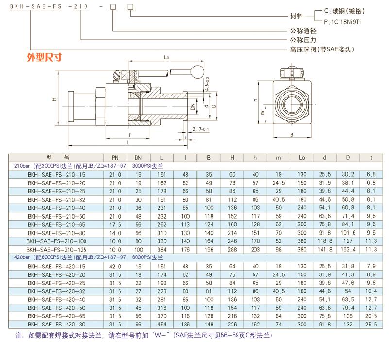BKH-SAE-FS-420 Hydraulic ball valve dimension