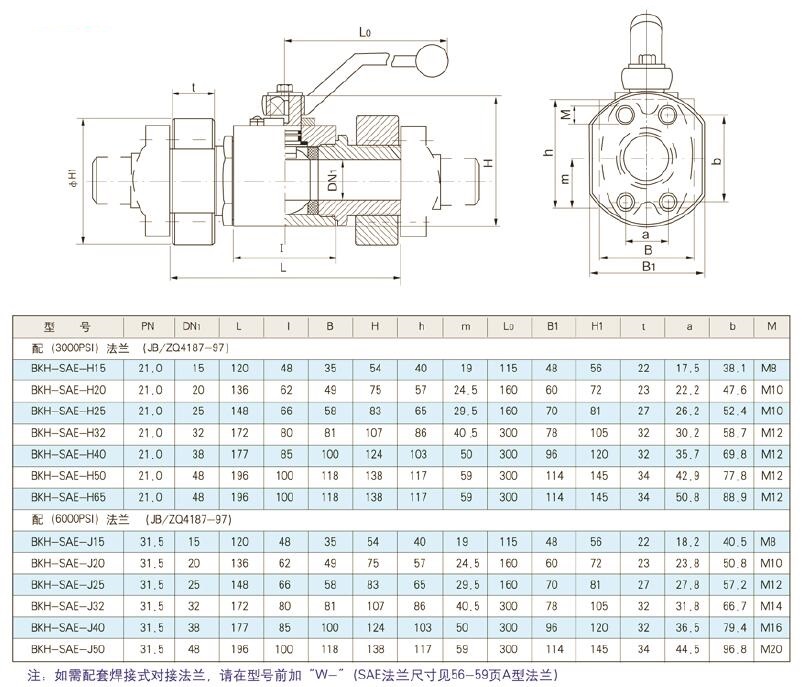 BKH SAE flange hydraulic ball valve dimension