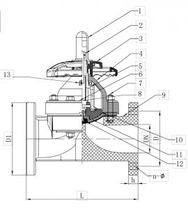 China PVC Plastic Diaphragm Valve