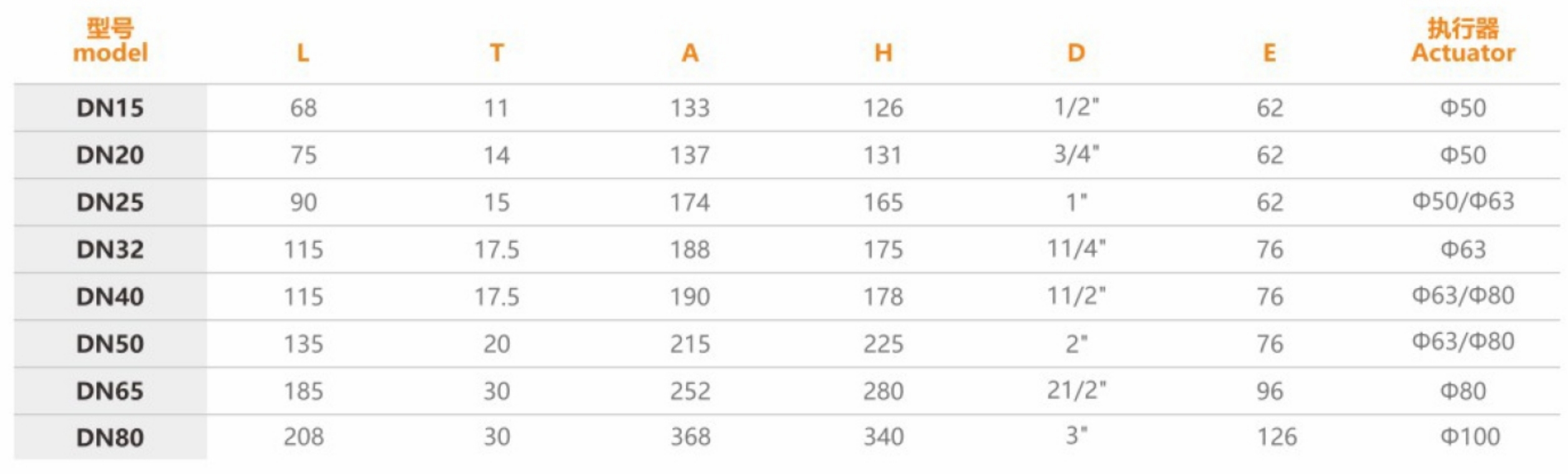  Pneumatic thread end angle seat valve specification: